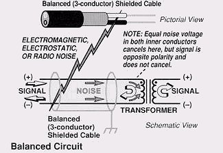 Balanced Shielded Cable Main