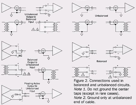 Circuit Interconnect